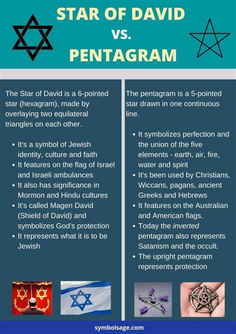 pentagram vs star of david|pentagram vs satanic symbol.